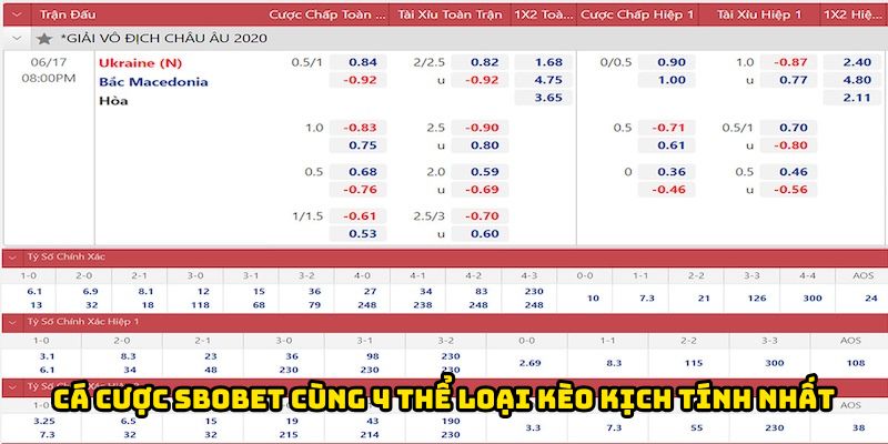 Cá cược sbobet cùng 4 thể loại kèo kịch tính nhất